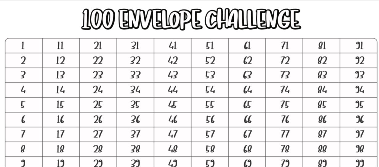 100 Envelope Challenge – YeseniaLux